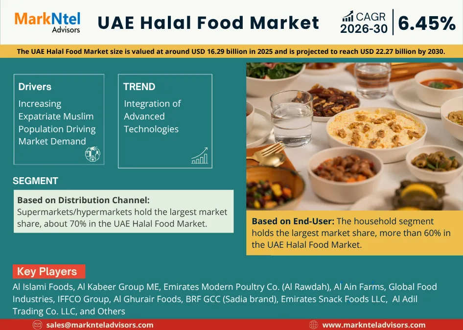 UAE Halal Food Market Size & Growth Forecast 2030